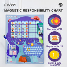 Load image into Gallery viewer, Mideer Responsibility Chart
