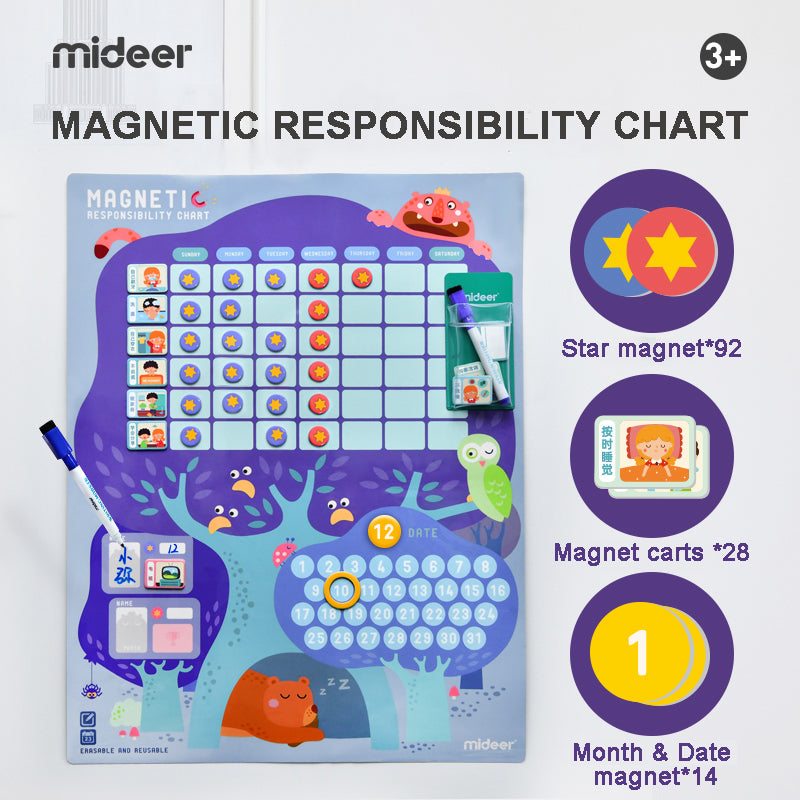Mideer Responsibility Chart